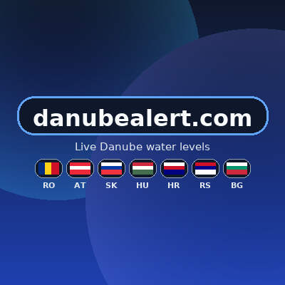 danube@vmst.io