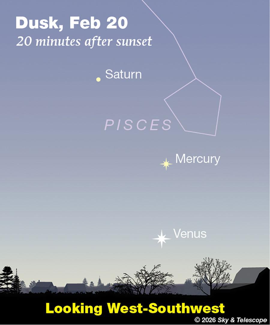 Sky map showing Saturn, Mercury, and Venus in Pisces constellation 20 minutes after sunset on Feb 20, viewed west-southwest.