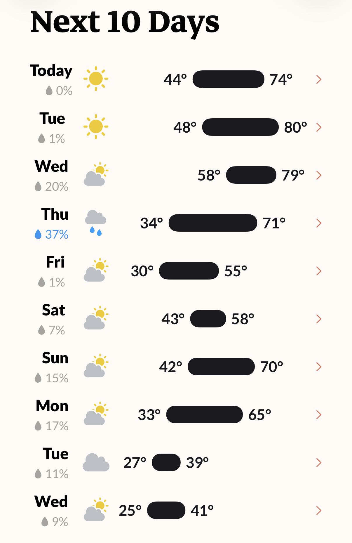Weather forecast for the next 10 days. Highs around 80° F through Wednesday, then lows near freezing starting Thursday.