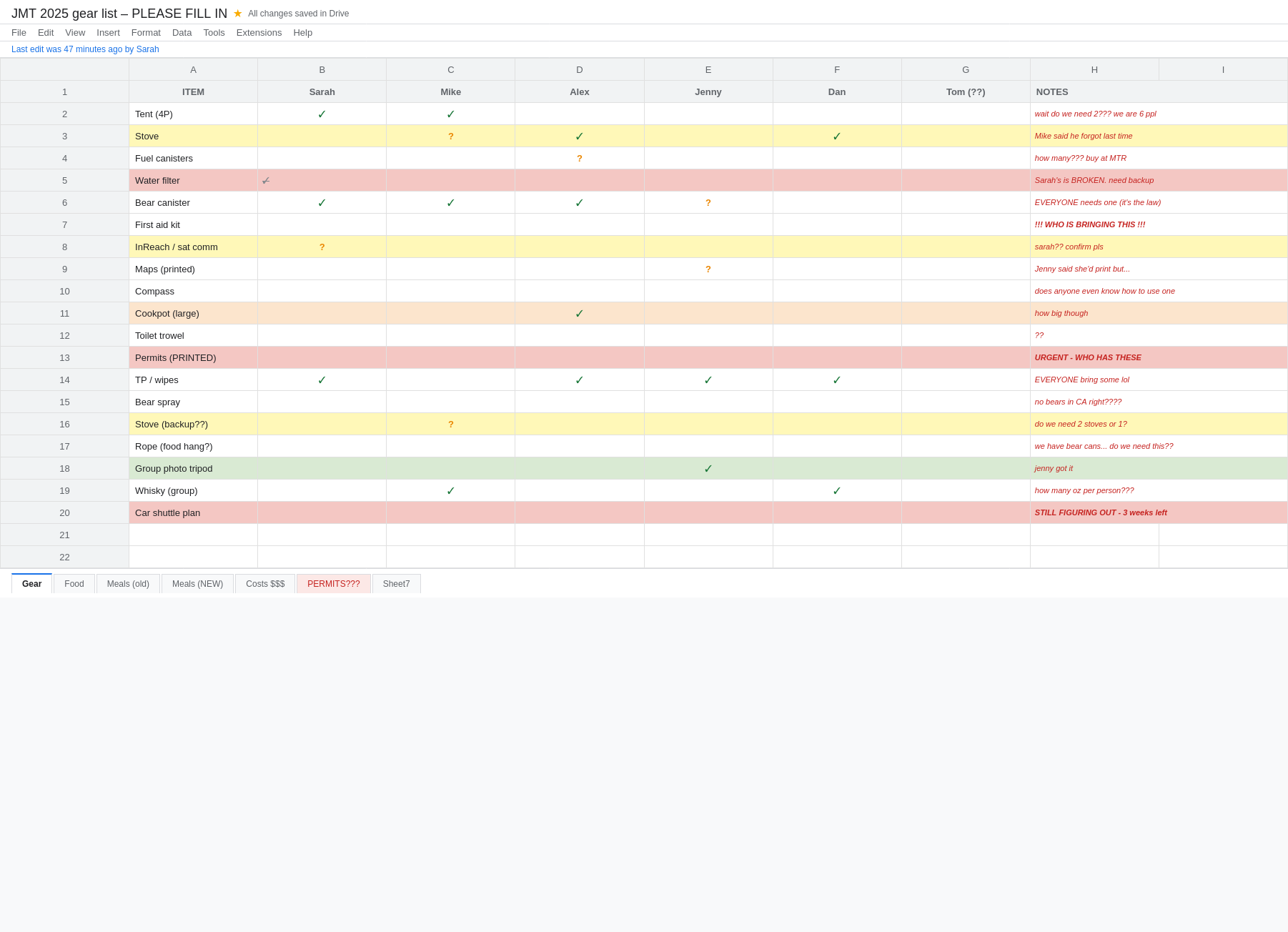 Screenshot of a chaotic Google Sheets gear list titled 'JMT 2025 gear list - PLEASE FILL IN'. Six columns of names with mostly empty 
  cells, scattered checkmarks and question marks. Highlighted rows for 'water filter (BROKEN)', 'first aid kit (WHO IS BRINGING THIS)', 'permits (URGENT)', and 'car shuttle plan (STILL FIGURING OUT - 3 weeks left)'. Tabs at the bottom include 'Meals (old)', 'Meals (NEW)', and a red 'PERMITS???' tab.