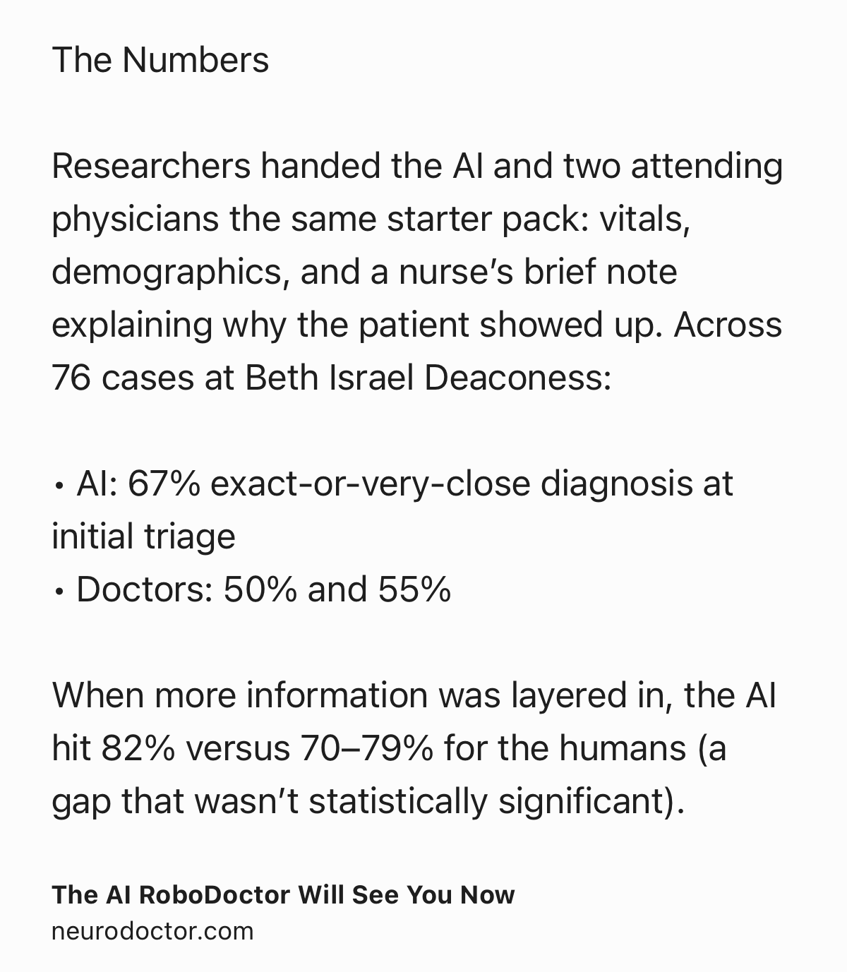 Text Shot: The Numbers

Researchers handed the AI and two attending physicians the same starter pack: vitals, demographics, and a nurse’s brief note explaining why the patient showed up. Across 76 cases at Beth Israel Deaconess:

• AI: 67% exact-or-very-close diagnosis at initial triage
• Doctors: 50% and 55%

When more information was layered in, the AI hit 82% versus 70–79% for the humans (a gap that wasn’t statistically significant).